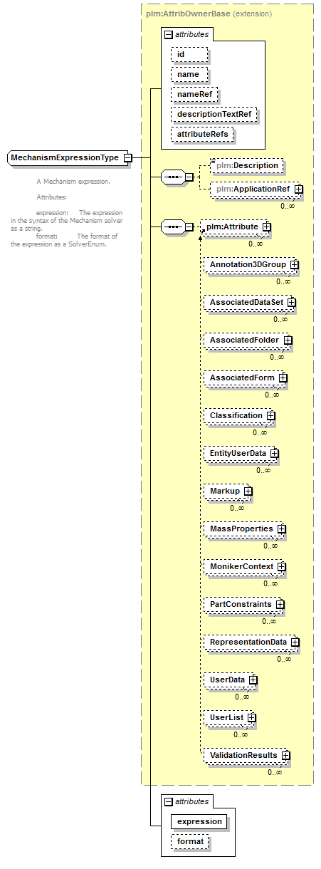 plmxml_diagrams/plmxml_p895.png