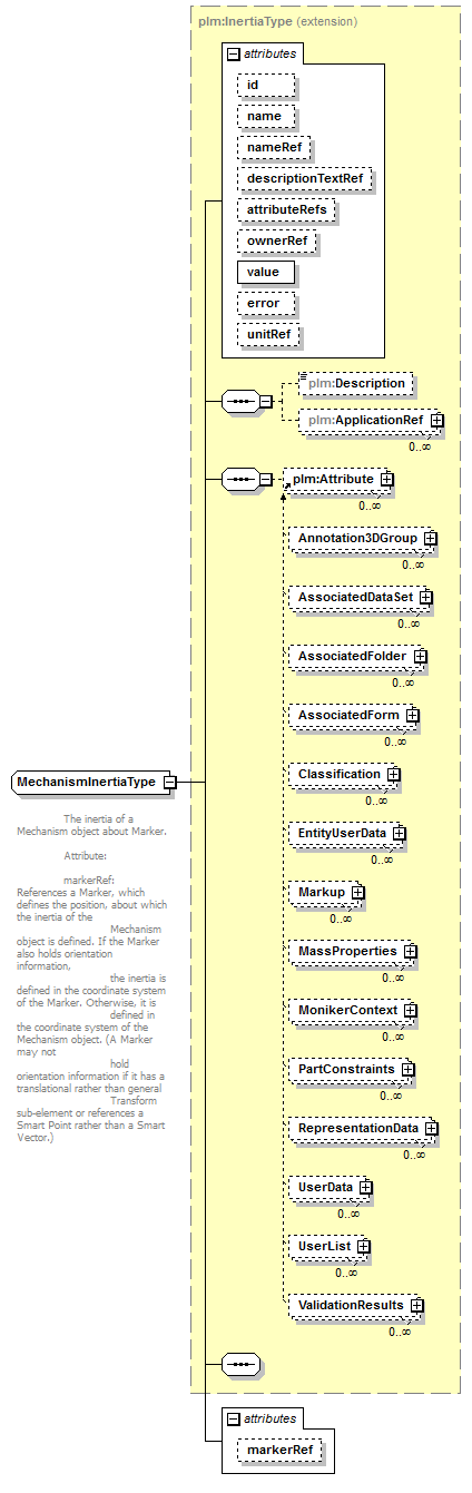 plmxml_diagrams/plmxml_p896.png