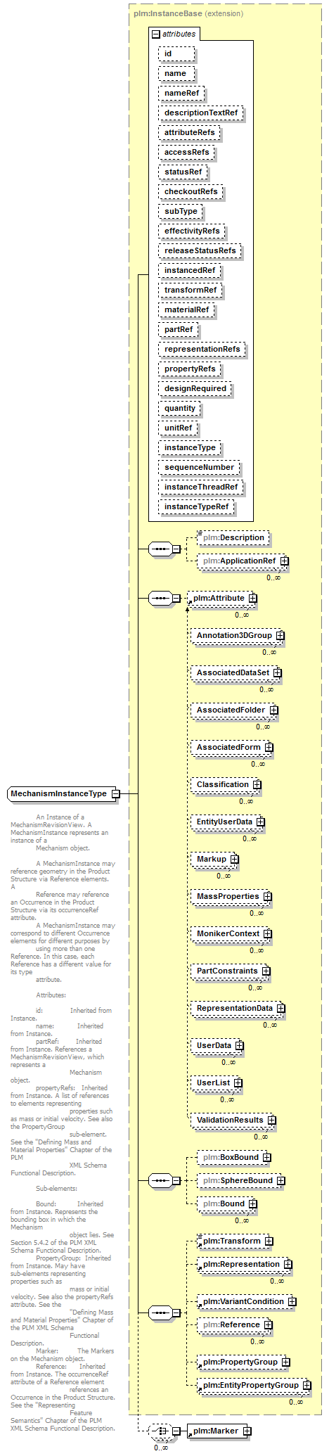 plmxml_diagrams/plmxml_p897.png