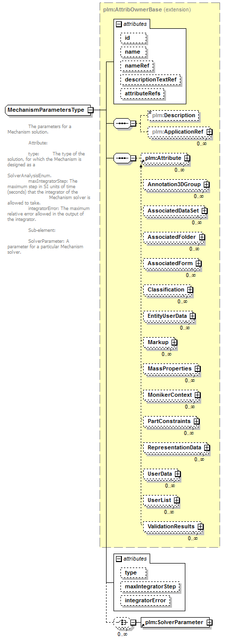 plmxml_diagrams/plmxml_p899.png