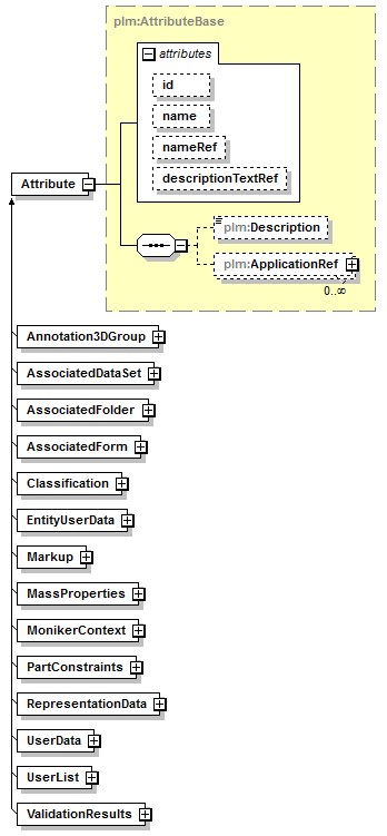 plmxml_diagrams/plmxml_p9.png