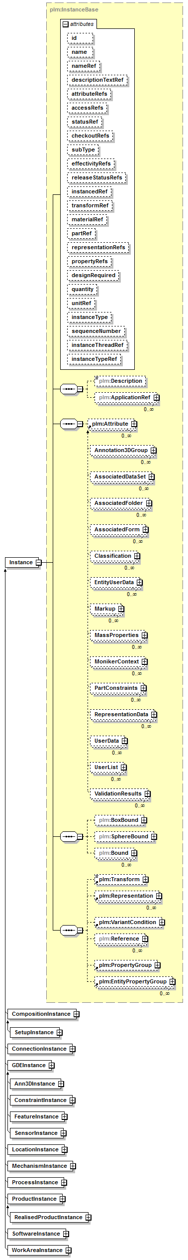 plmxml_diagrams/plmxml_p90.png