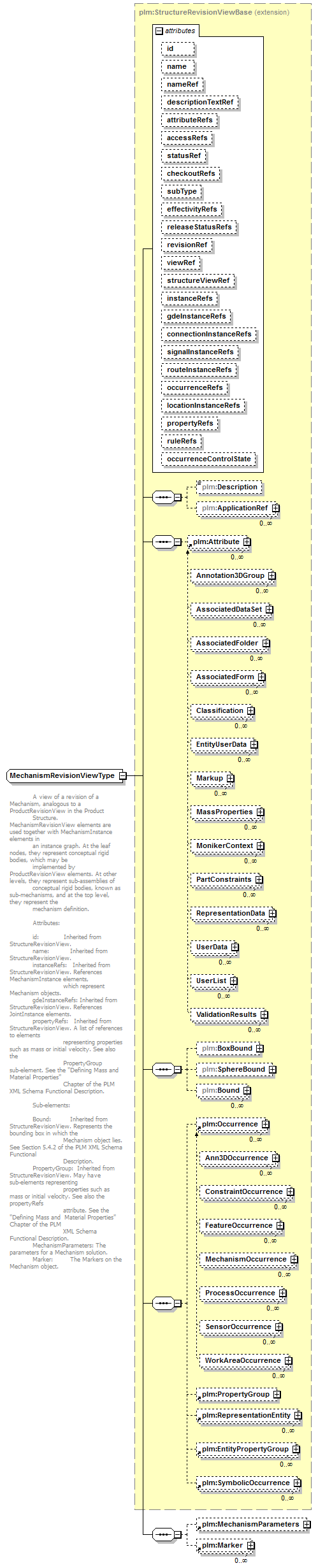 plmxml_diagrams/plmxml_p901.png