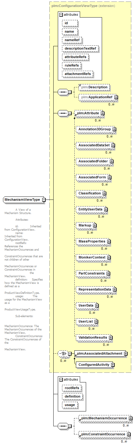 plmxml_diagrams/plmxml_p903.png