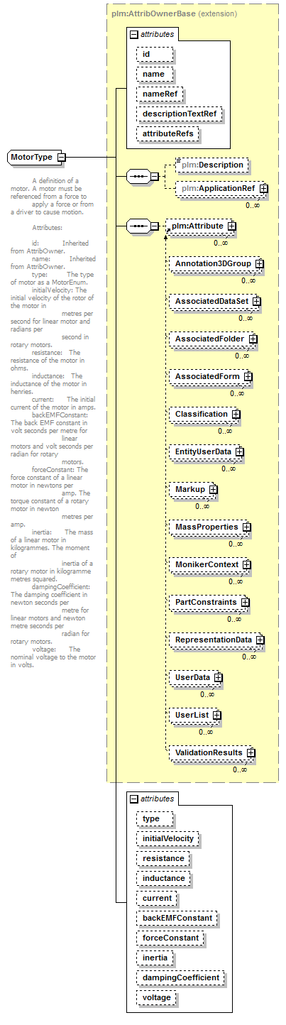 plmxml_diagrams/plmxml_p904.png