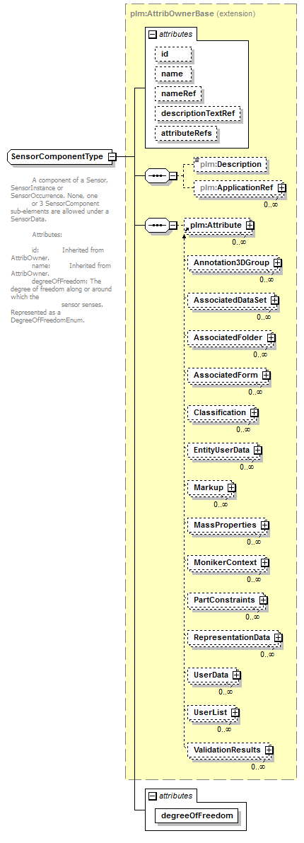 plmxml_diagrams/plmxml_p905.png