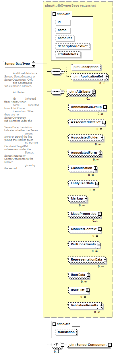 plmxml_diagrams/plmxml_p906.png