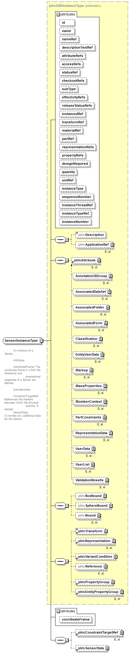 plmxml_diagrams/plmxml_p907.png