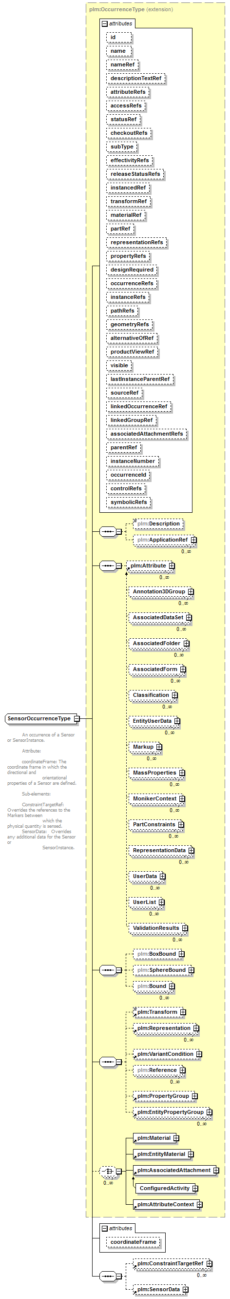 plmxml_diagrams/plmxml_p908.png