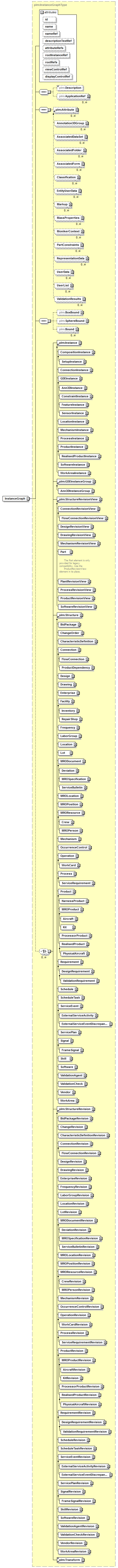 plmxml_diagrams/plmxml_p91.png