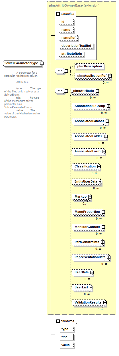 plmxml_diagrams/plmxml_p910.png