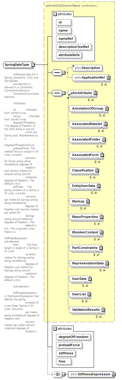 plmxml_diagrams/plmxml_p911.png