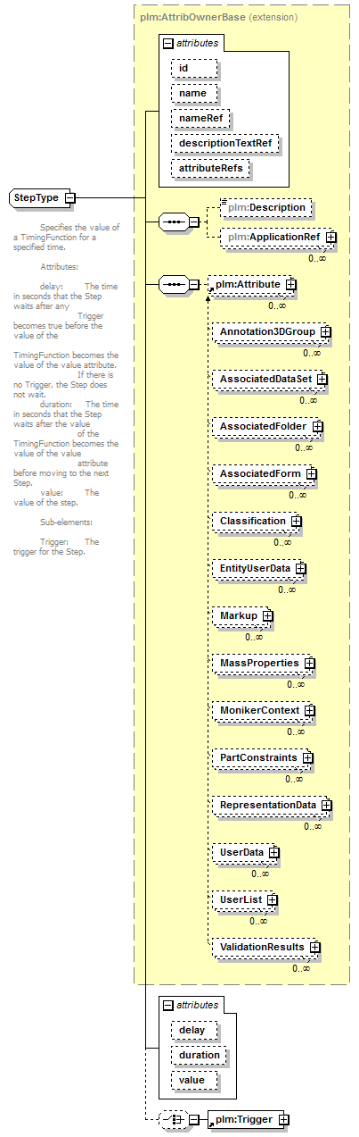 plmxml_diagrams/plmxml_p913.png