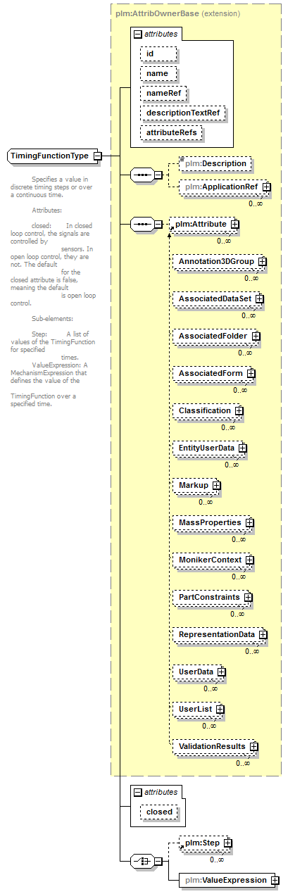 plmxml_diagrams/plmxml_p914.png