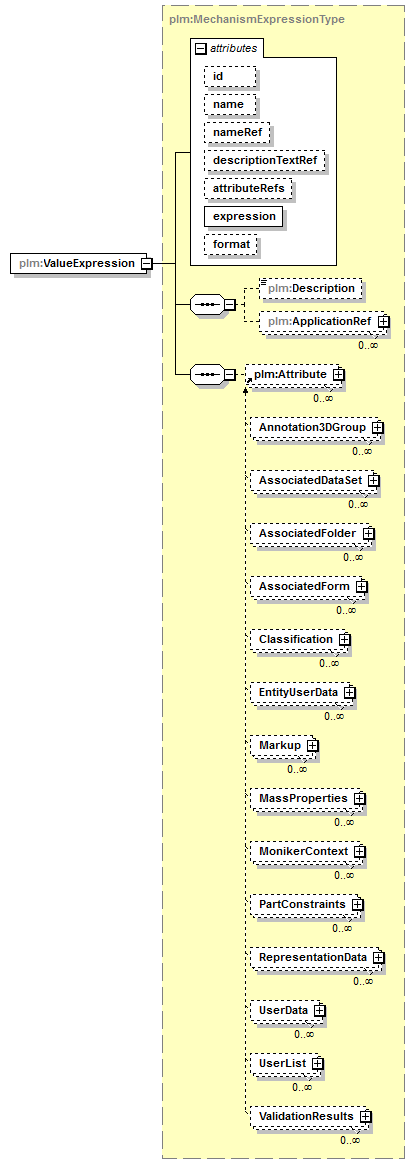 plmxml_diagrams/plmxml_p915.png