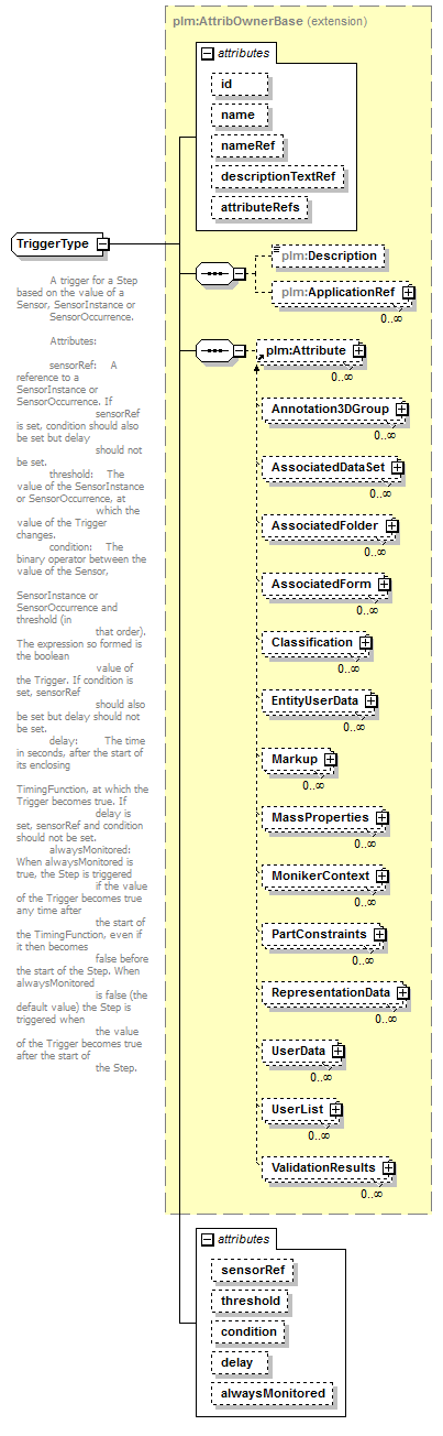 plmxml_diagrams/plmxml_p916.png