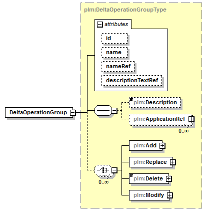 plmxml_diagrams/plmxml_p917.png