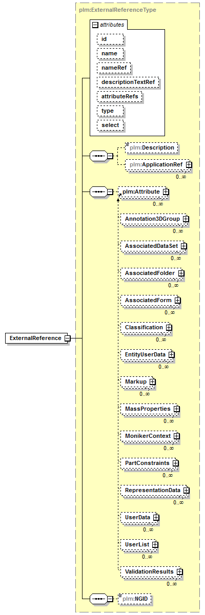 plmxml_diagrams/plmxml_p918.png