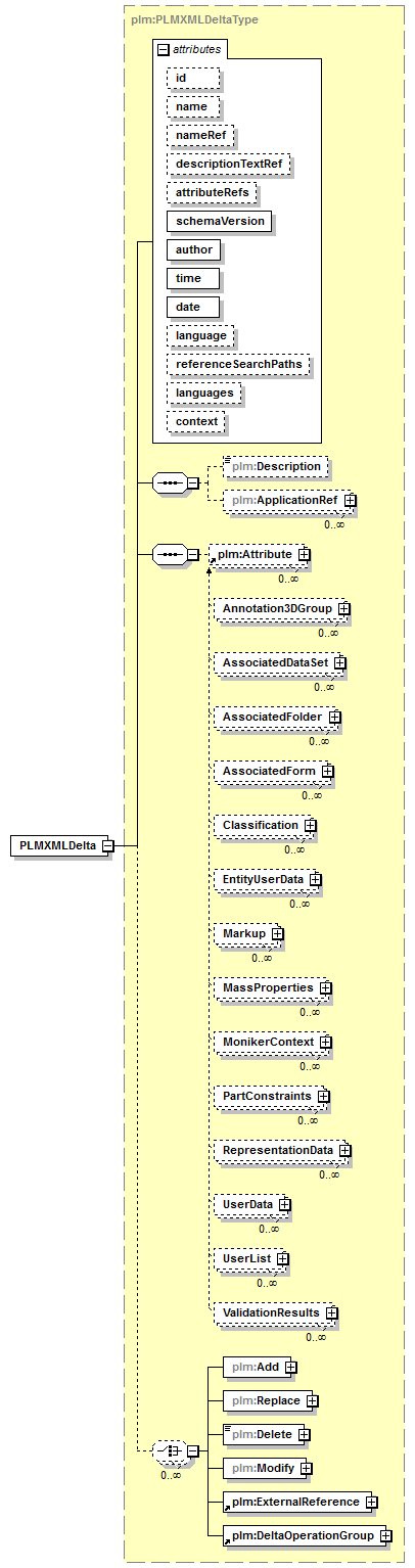 plmxml_diagrams/plmxml_p919.png