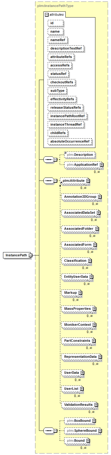 plmxml_diagrams/plmxml_p92.png