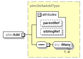 plmxml_diagrams/plmxml_p925.png