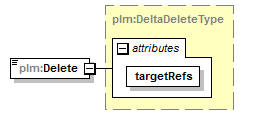 plmxml_diagrams/plmxml_p927.png