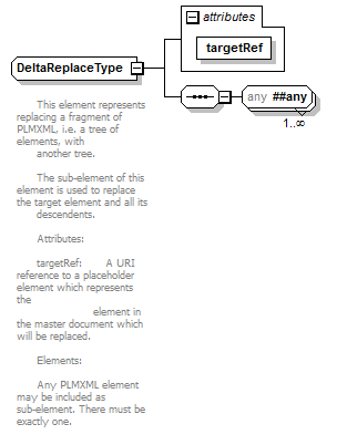 plmxml_diagrams/plmxml_p929.png