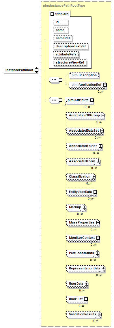 plmxml_diagrams/plmxml_p93.png