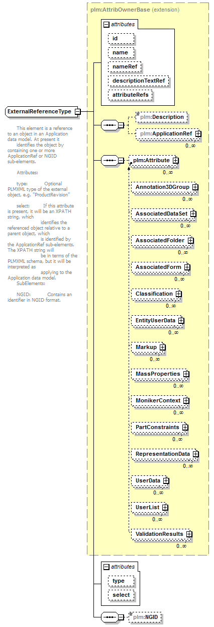 plmxml_diagrams/plmxml_p930.png