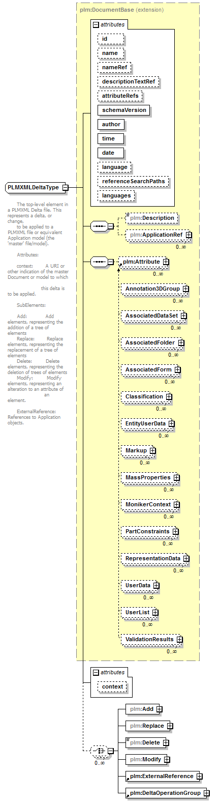 plmxml_diagrams/plmxml_p932.png