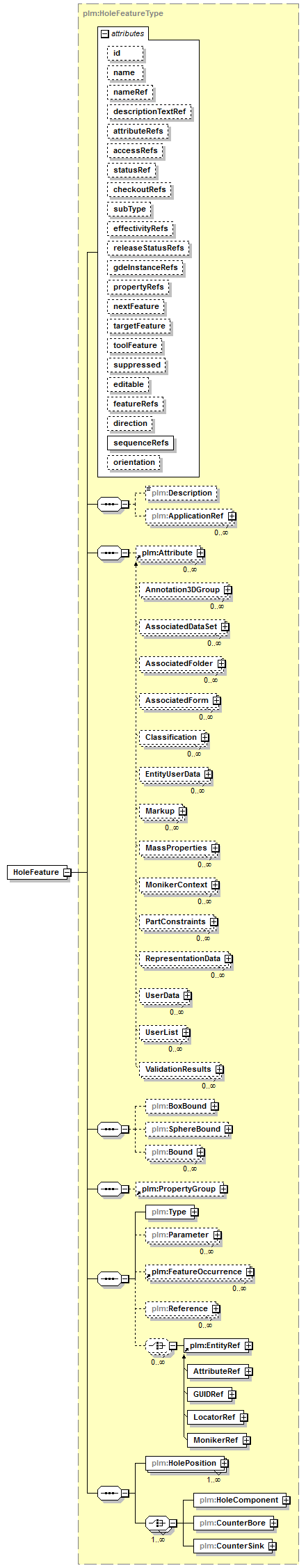 plmxml_diagrams/plmxml_p938.png