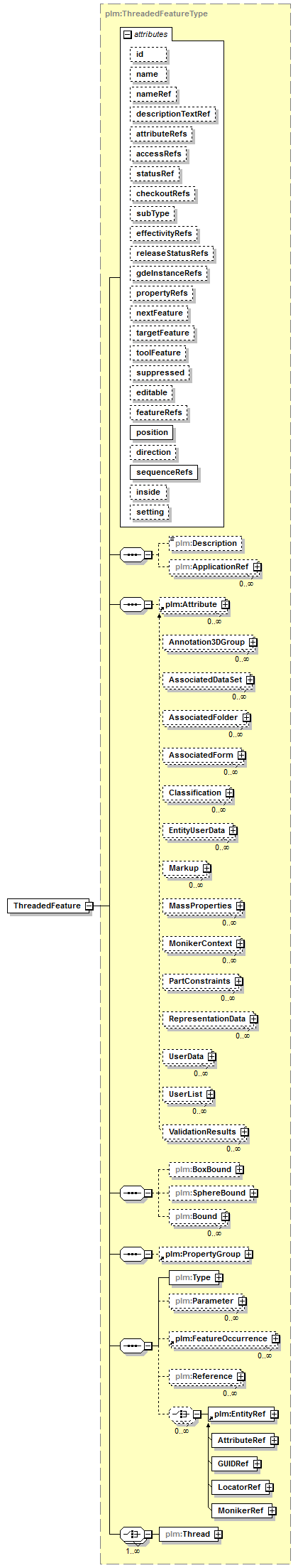 plmxml_diagrams/plmxml_p939.png