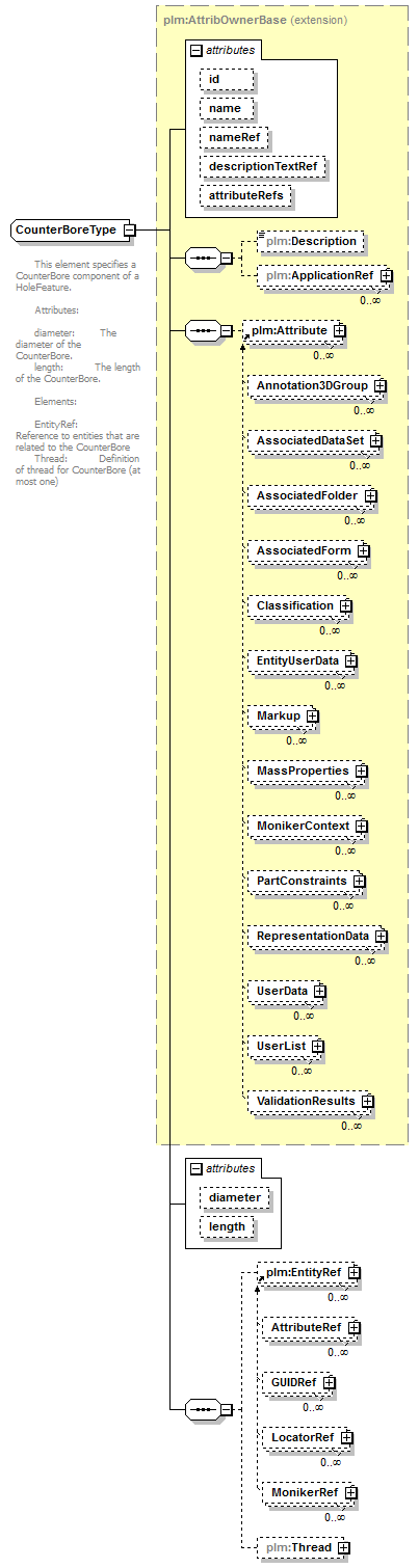 plmxml_diagrams/plmxml_p940.png