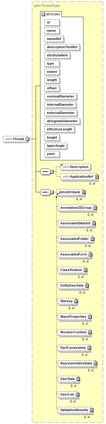 plmxml_diagrams/plmxml_p941.png