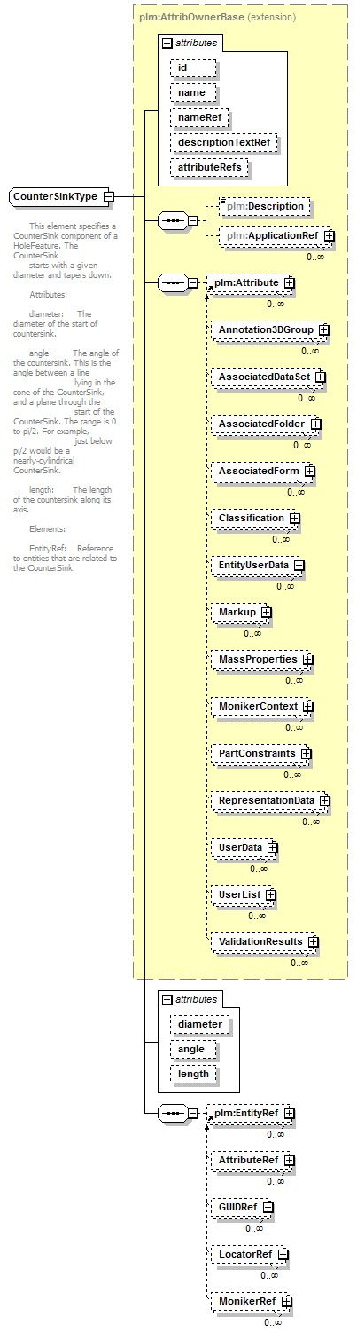 plmxml_diagrams/plmxml_p942.png