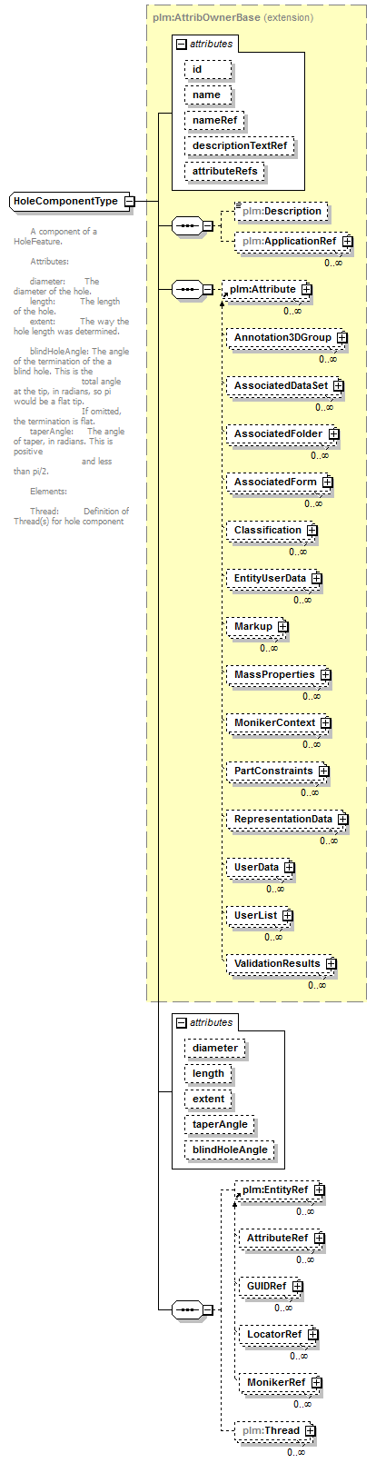 plmxml_diagrams/plmxml_p944.png