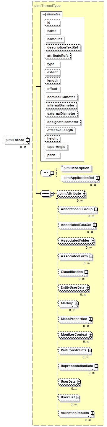 plmxml_diagrams/plmxml_p945.png