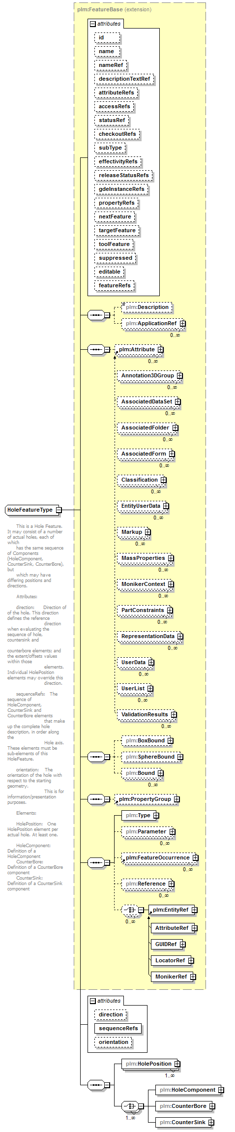 plmxml_diagrams/plmxml_p946.png