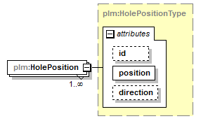 plmxml_diagrams/plmxml_p947.png