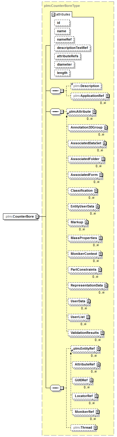 plmxml_diagrams/plmxml_p949.png