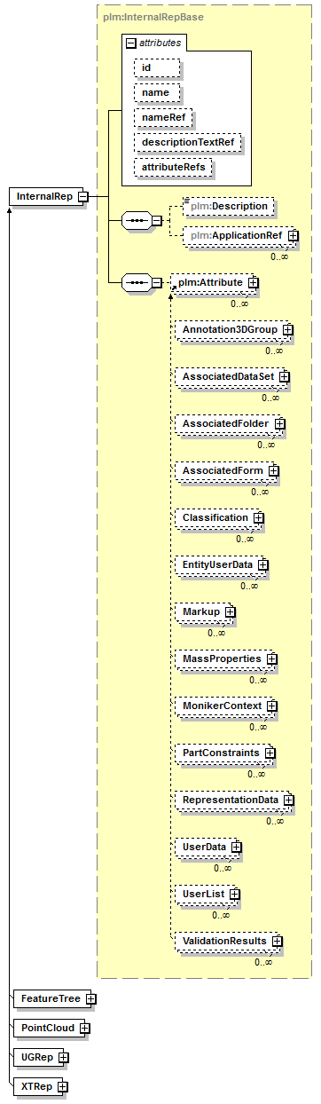 plmxml_diagrams/plmxml_p95.png