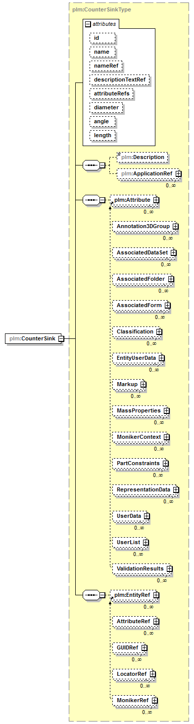 plmxml_diagrams/plmxml_p950.png