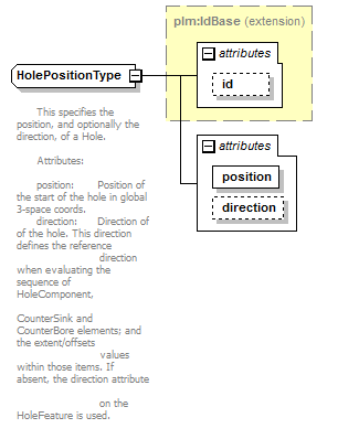 plmxml_diagrams/plmxml_p951.png