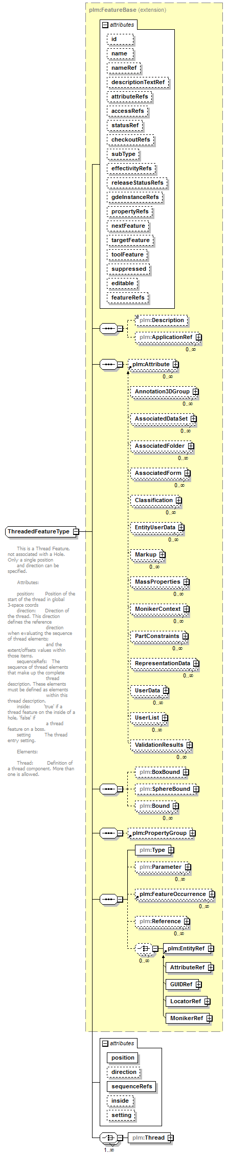 plmxml_diagrams/plmxml_p952.png