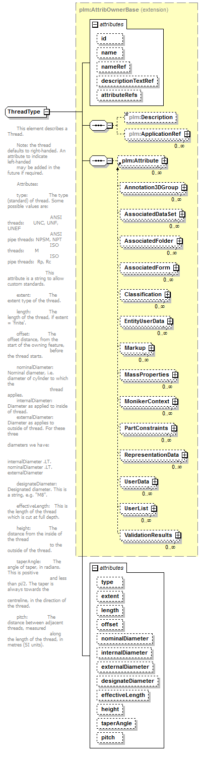 plmxml_diagrams/plmxml_p954.png