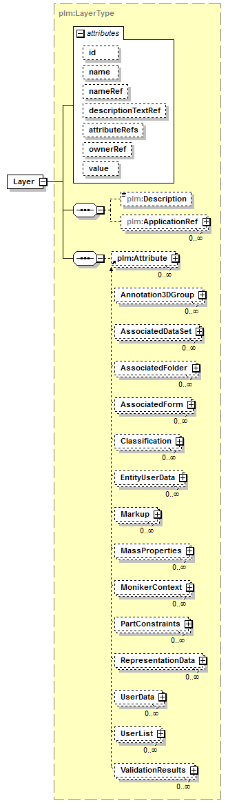 plmxml_diagrams/plmxml_p96.png