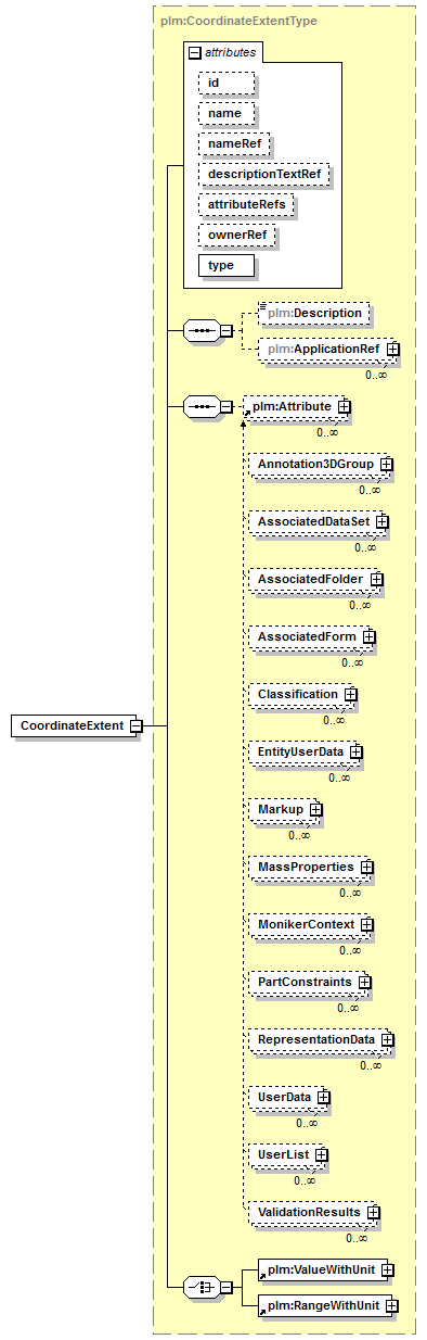 plmxml_diagrams/plmxml_p962.png