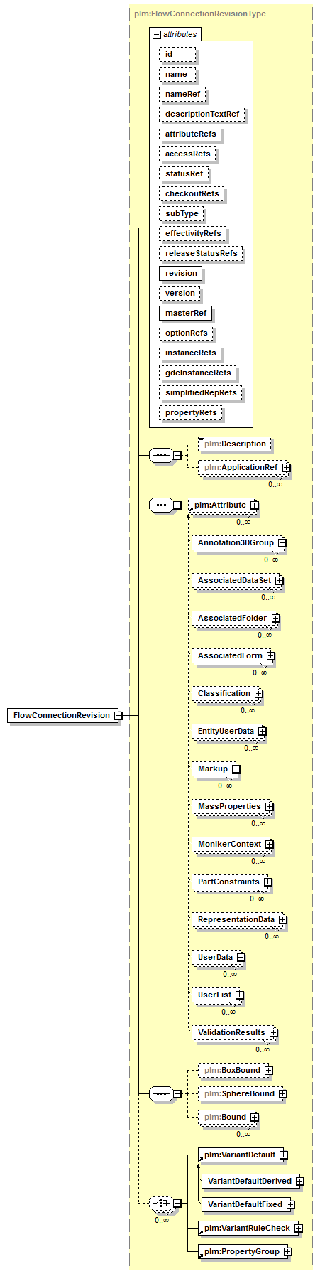 plmxml_diagrams/plmxml_p967.png