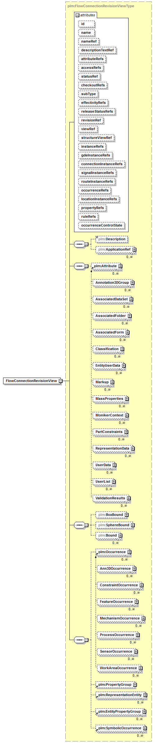 plmxml_diagrams/plmxml_p968.png