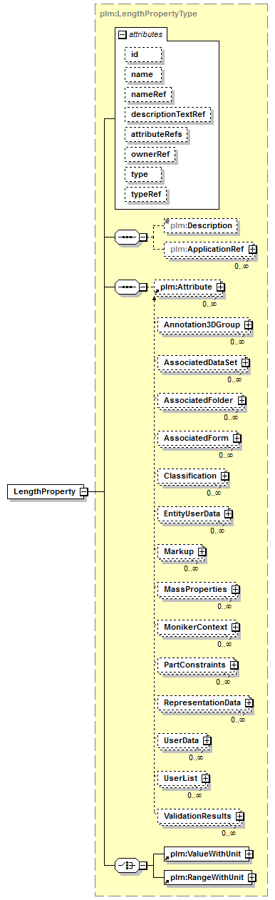 plmxml_diagrams/plmxml_p97.png